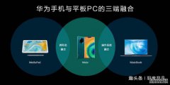 2020年Q2季度已经过去，有市场调研机构发