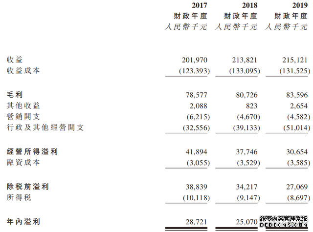 逆风冲击IPO，广东第二大民营医院集团“国丹健