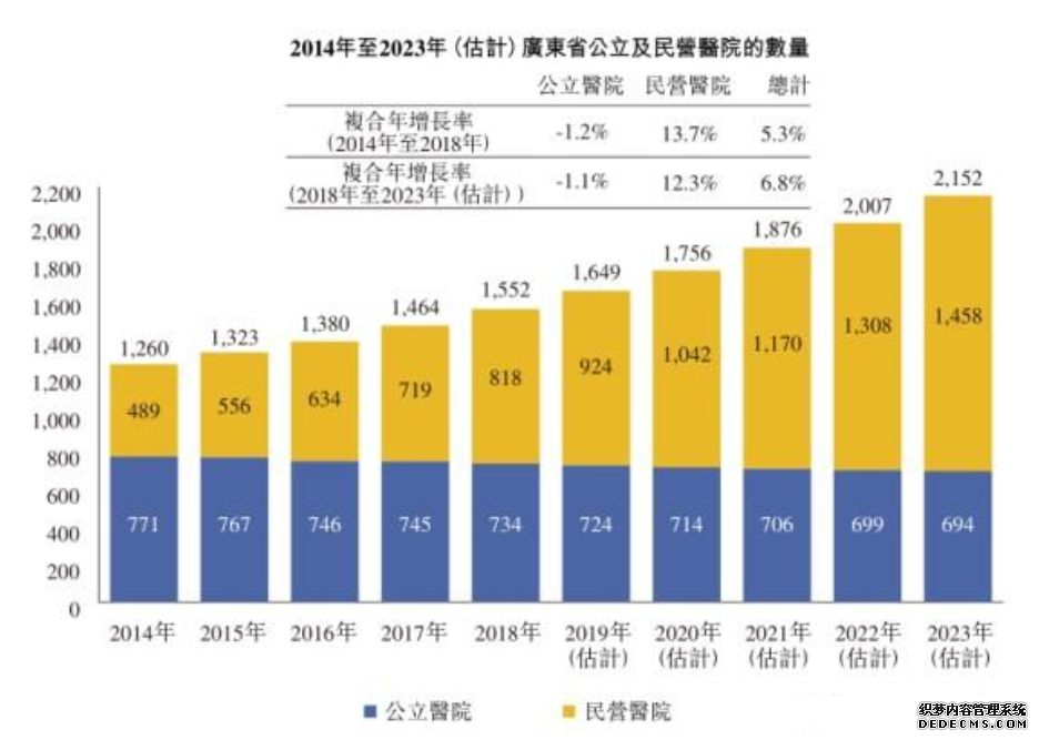 逆风冲击IPO，广东第二大民营医院集团“国丹健