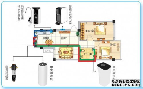 关于余氯的那些事儿必须要知道，碧水源全屋净水助力打造无“氯”健康家