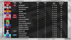 LPL：WE对战V5谁将打破积分平衡