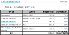 业绩变脸风险大、资金流向成谜