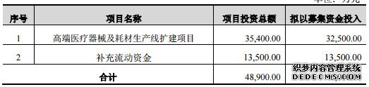 昌红科技近4月股价累计涨幅达240% 深交所：是否