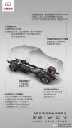 长城汽车近日重磅发布了三款具有个性化