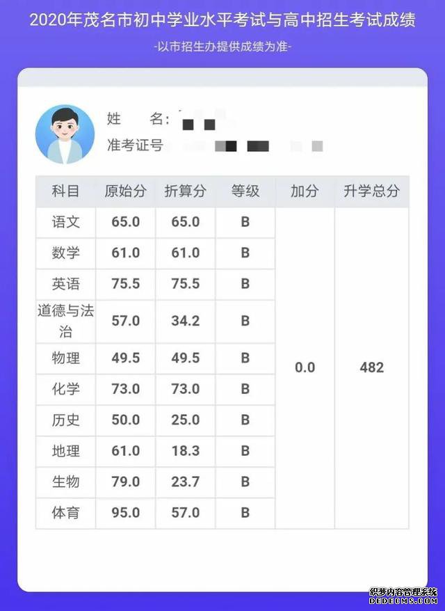 举报父母逼婚17岁少女，中考成绩出了