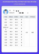 举报父母逼婚17岁少女，中考成绩出了