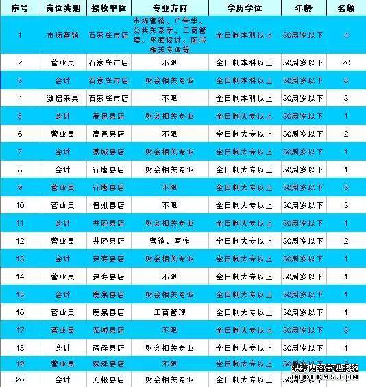 河北机关事业单位最新招聘！有编制、有补贴……抓紧报名！