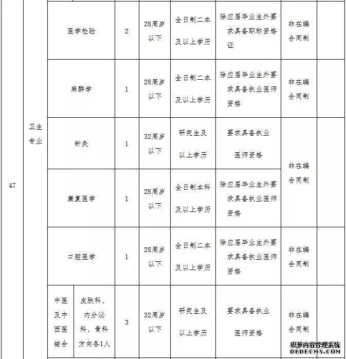 河北机关事业单位最新招聘！有编制、有补贴……抓紧报名！
