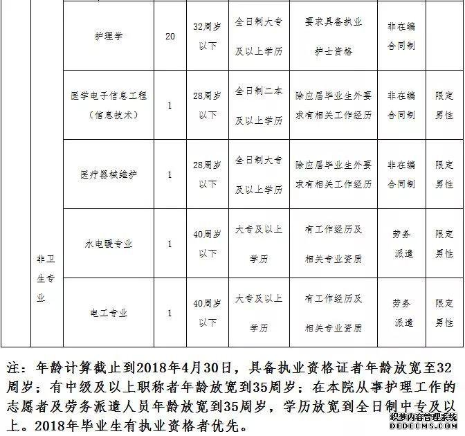 河北机关事业单位最新招聘！有编制、有补贴……抓紧报名！