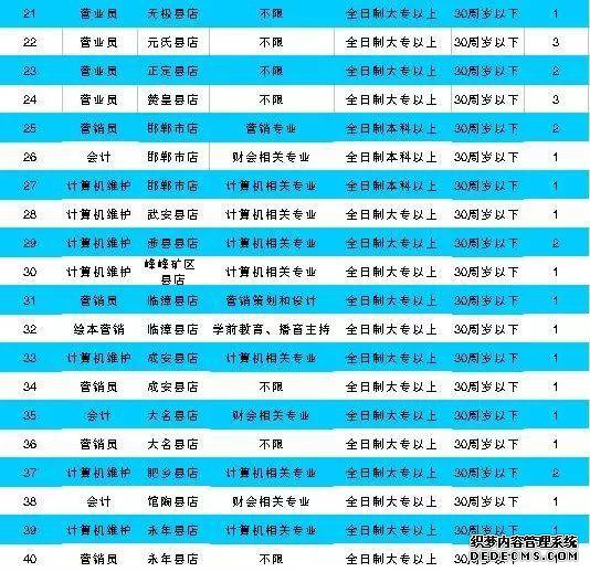 河北机关事业单位最新招聘！有编制、有补贴……抓紧报名！