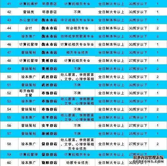 河北机关事业单位最新招聘！有编制、有补贴……抓紧报名！