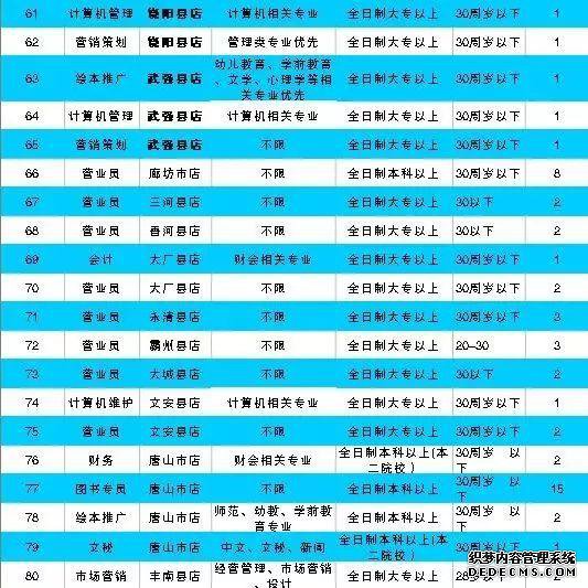 河北机关事业单位最新招聘！有编制、有补贴……抓紧报名！