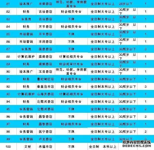 河北机关事业单位最新招聘！有编制、有补贴……抓紧报名！