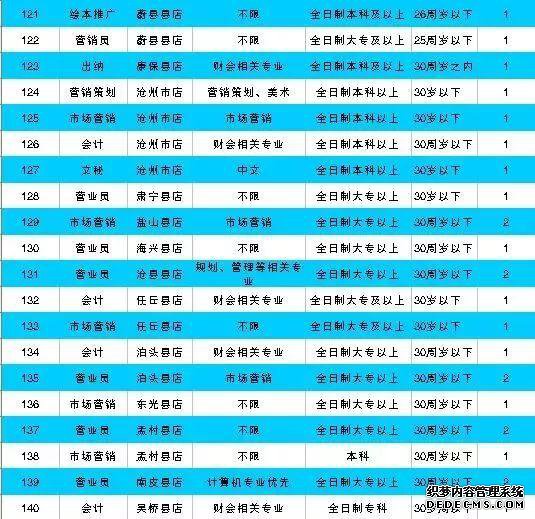 河北机关事业单位最新招聘！有编制、有补贴……抓紧报名！