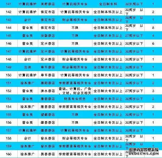 河北机关事业单位最新招聘！有编制、有补贴……抓紧报名！