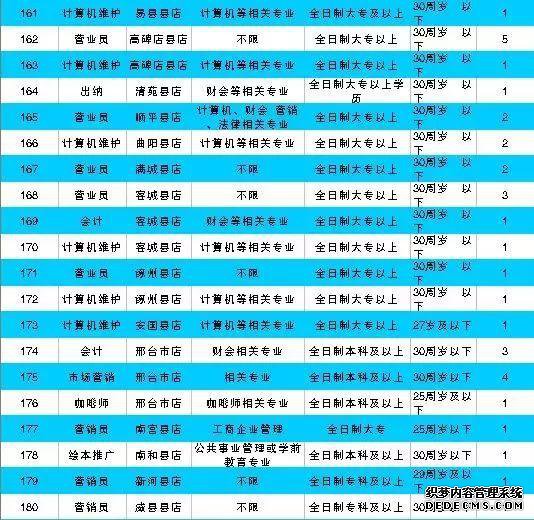 河北机关事业单位最新招聘！有编制、有补贴……抓紧报名！