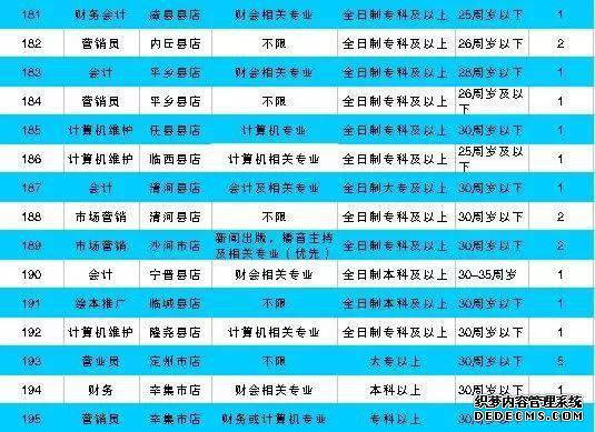 河北机关事业单位最新招聘！有编制、有补贴……抓紧报名！