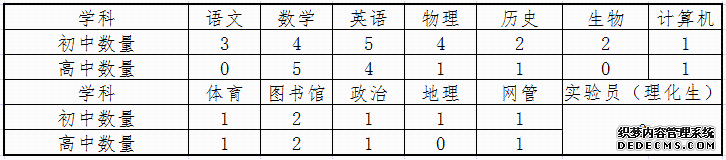 河北机关事业单位最新招聘！有编制、有补贴……抓紧报名！