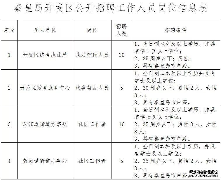河北机关事业单位最新招聘！有编制、有补贴……抓紧报名！