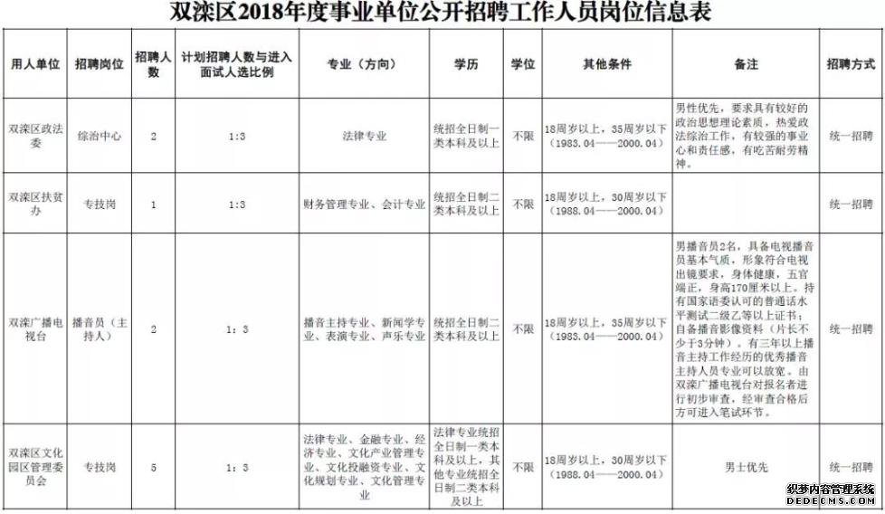 河北机关事业单位最新招聘！有编制、有补贴……抓紧报名！