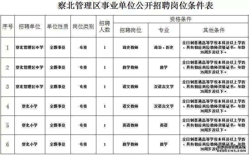 河北机关事业单位最新招聘！有编制、有补贴……抓紧报名！