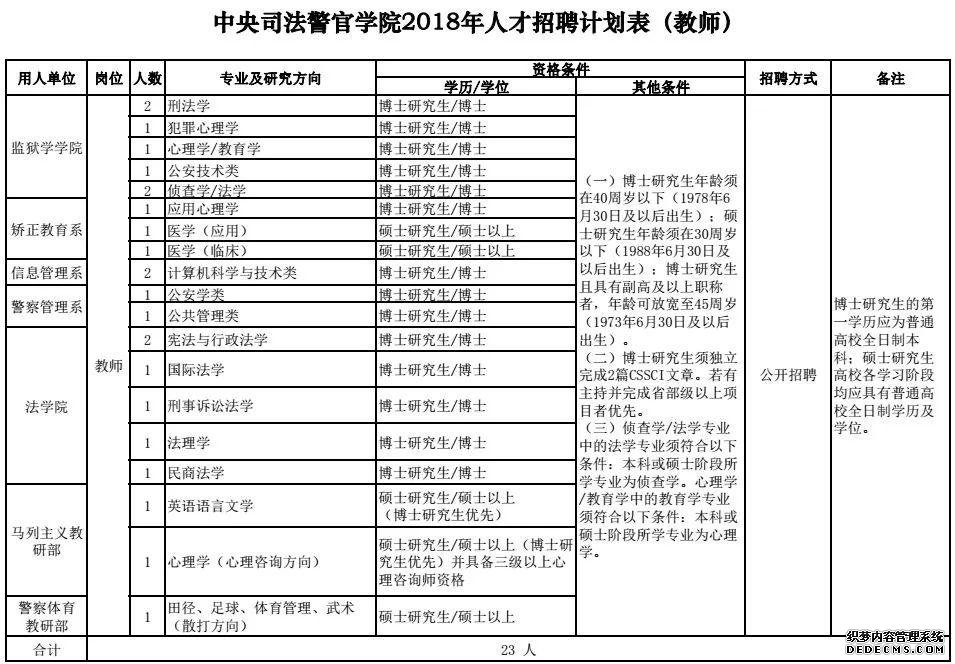 河北机关事业单位最新招聘！有编制、有补贴……抓紧报名！