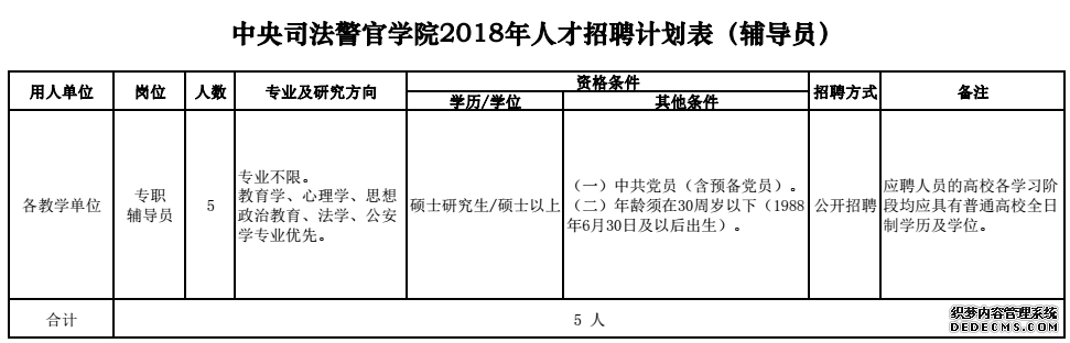 河北机关事业单位最新招聘！有编制、有补贴……抓紧报名！