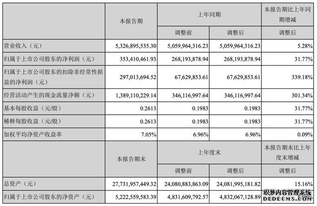 协鑫能科增速放缓二季度营收负增长，资金紧张业绩承诺能否完成？