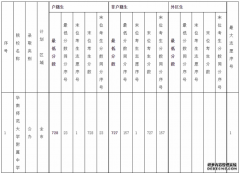 2020年广州市普通高中提前批统一计划录取
