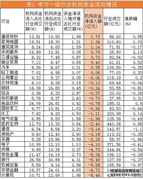 机构资金流向每日分析:方大炭素成机构资金争夺