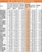 机构资金流向每日分析:方大炭素成机构资