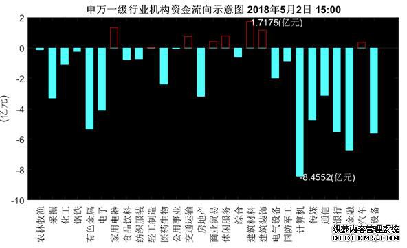 机构资金流向每日分析:方大炭素成机构资金争夺