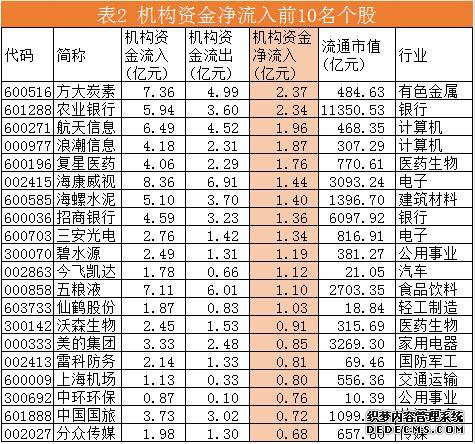 机构资金流向每日分析:方大炭素成机构资金争夺