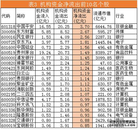 机构资金流向每日分析:方大炭素成机构资金争夺