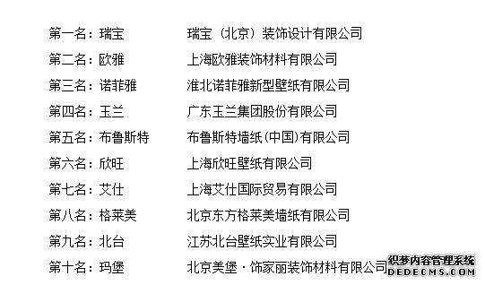 “2017年度中国壁纸墙纸十大品牌总评榜”荣耀揭