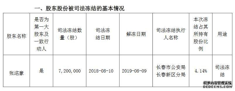 ST长生：实际控制人张�澈浪�持部分股份被司法
