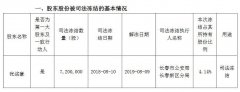ST长生：实际控制人张�澈浪�持部分股