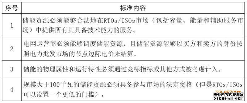 国际储能市场最新发展动向及趋势