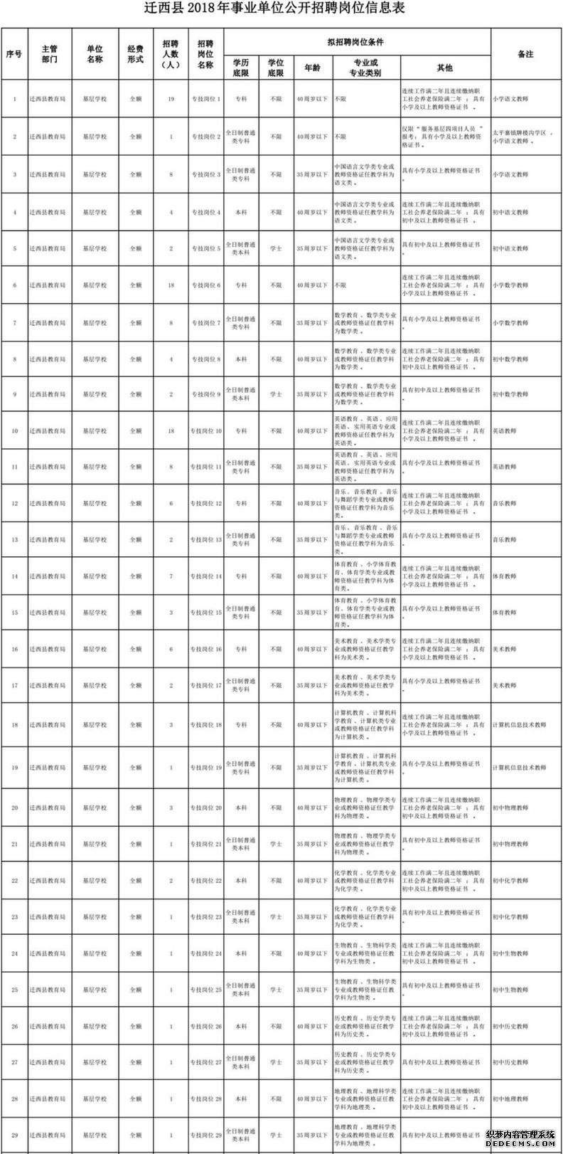 最新岗位表→河北机关事业单位招聘数千人！还有雄安好工作