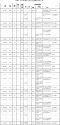 最新岗位表→河北机关事业单位招聘数千