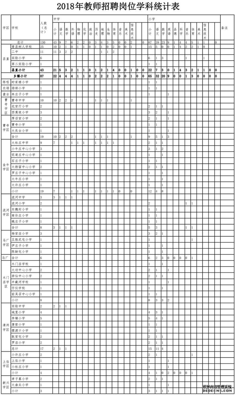 最新岗位表→河北机关事业单位招聘数千人！还有雄安好工作