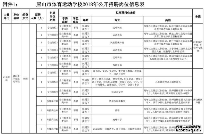 最新岗位表→河北机关事业单位招聘数千人！还有雄安好工作