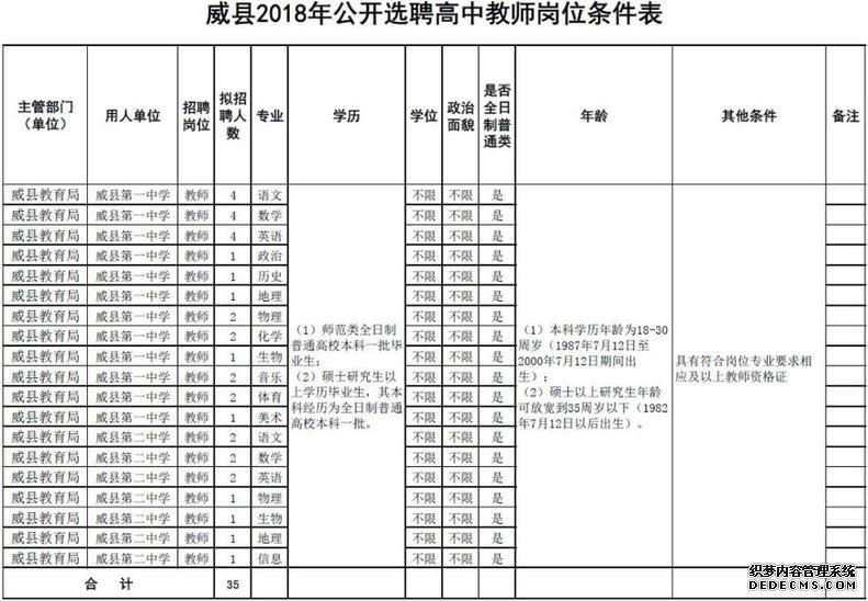 最新岗位表→河北机关事业单位招聘数千人！还有雄安好工作