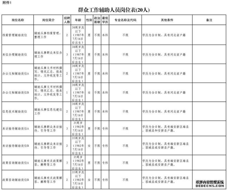 雄安新区招220人！河北机关事业单位最新招聘岗位表来啦