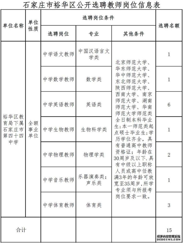 雄安新区招220人！河北机关事业单位最新招聘岗位表来啦
