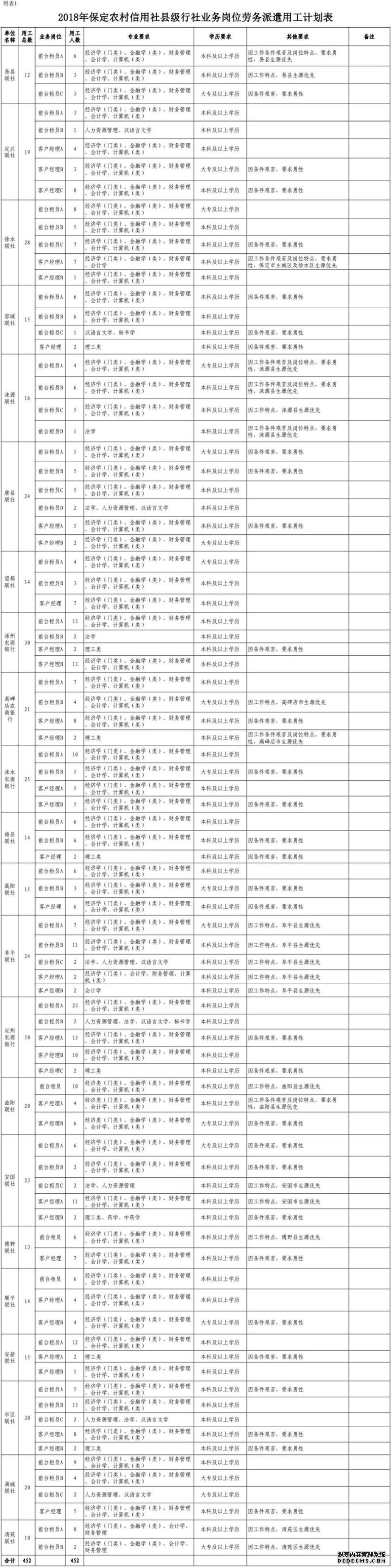 雄安新区招220人！河北机关事业单位最新招聘岗位表来啦