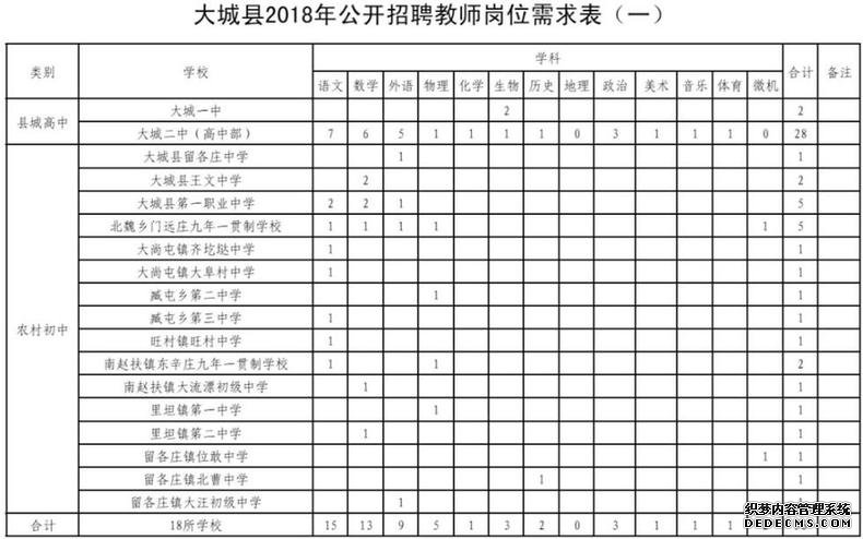 雄安新区招220人！河北机关事业单位最新招聘岗位表来啦