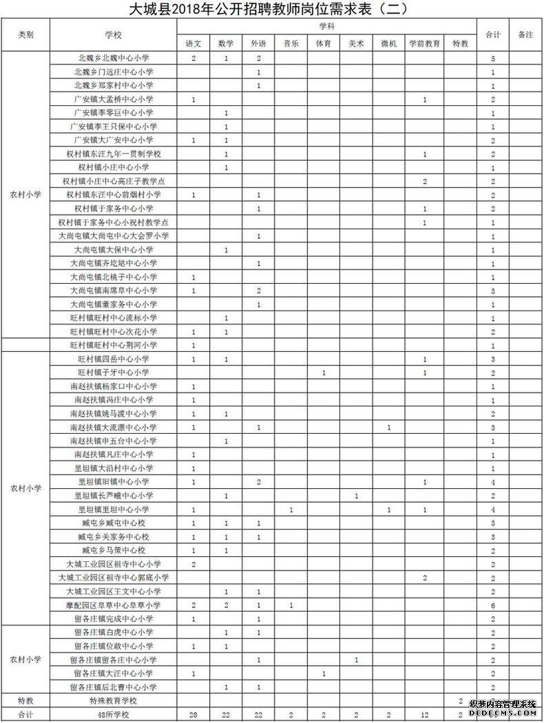 雄安新区招220人！河北机关事业单位最新招聘岗位表来啦