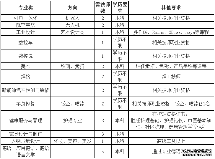 雄安新区招220人！河北机关事业单位最新招聘岗位表来啦