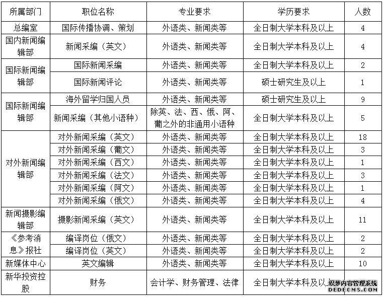 雄安新区招220人！河北机关事业单位最新招聘岗位表来啦